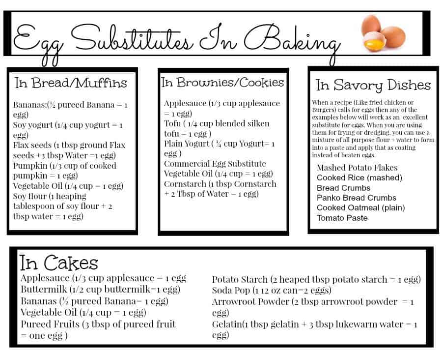 Egg Substitute Chart For Baking